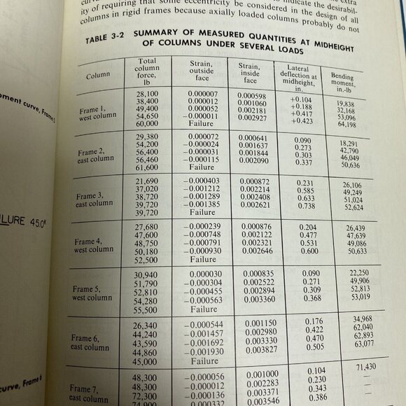 Symposium on Reinforced Concrete Columns SP-13 HC HB 1966 ACI Hardcover - Picture 8 of 12